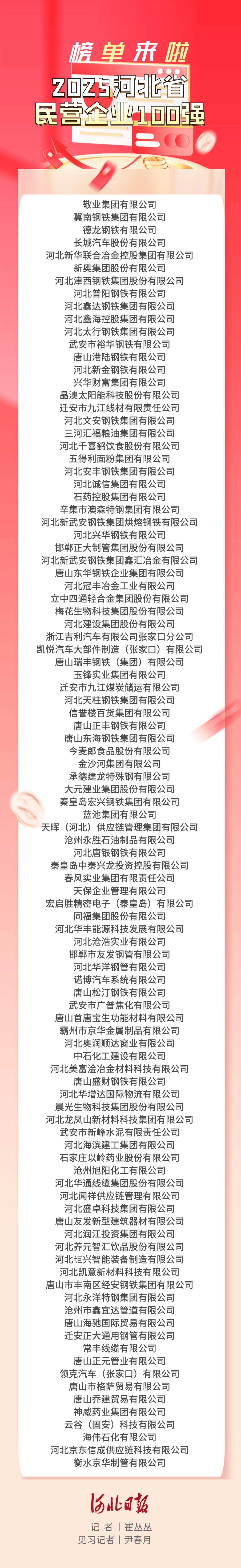【行业要闻】敬业集团、冀南钢铁、德龙钢铁等多家企业上榜河北省