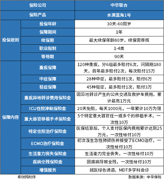 首批个人养老金理财产品发行 最高业绩比较基准可达575%