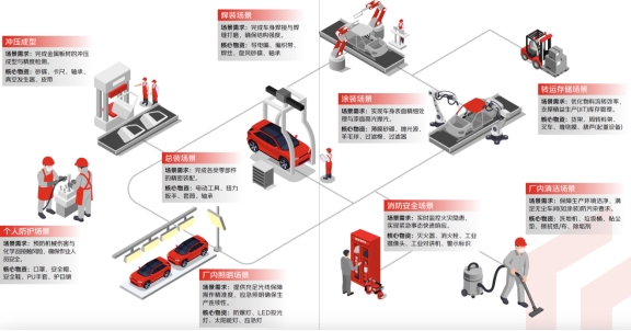 工信部发布场景化行业数字化转型参考 京东工业供应链解决方案聚
