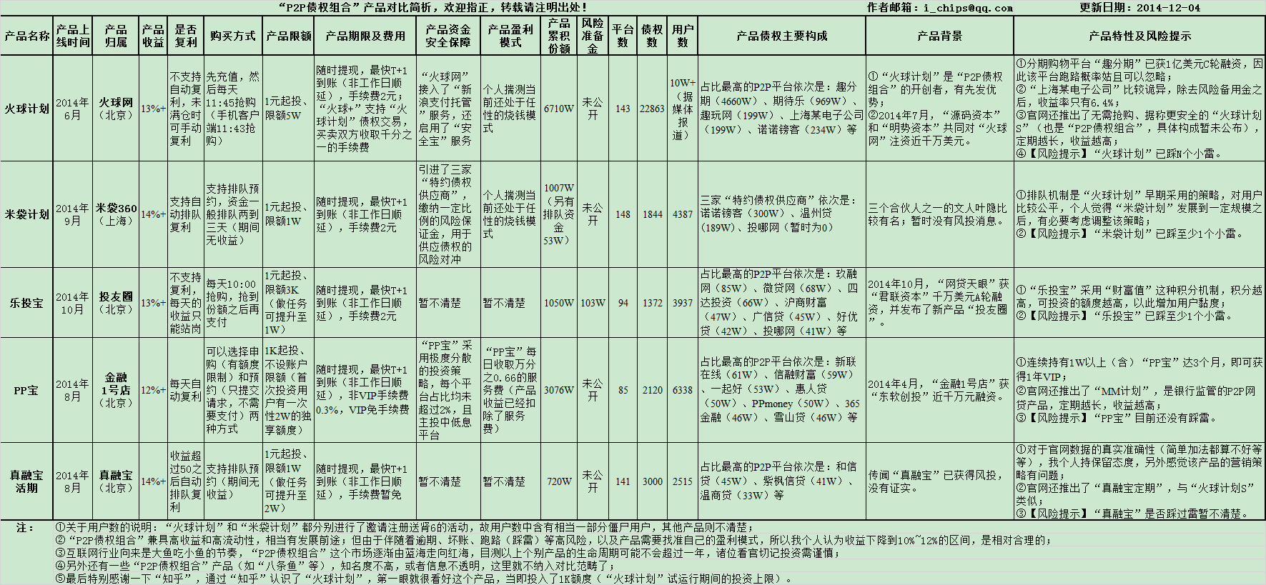 海思科-标签列表-米内网